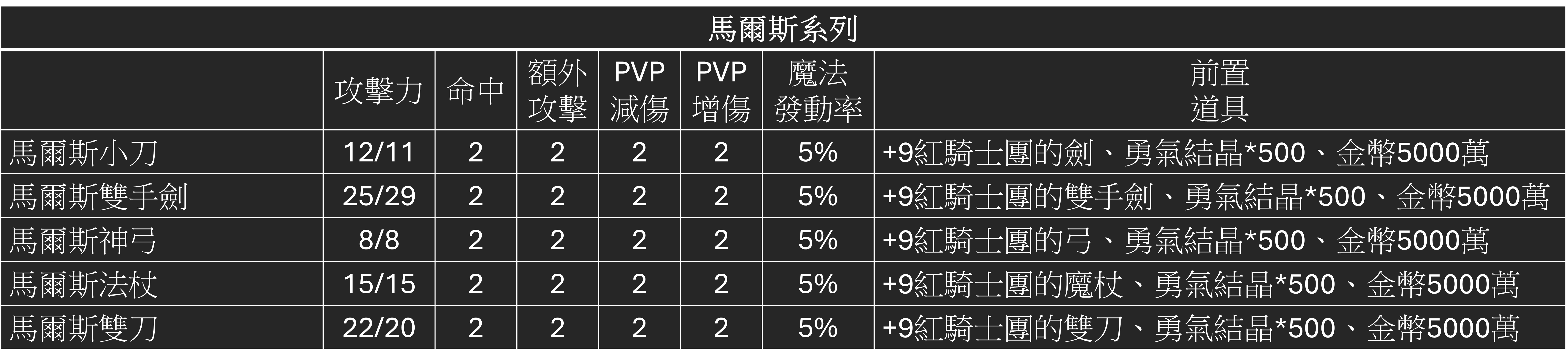 馬爾斯系列.png